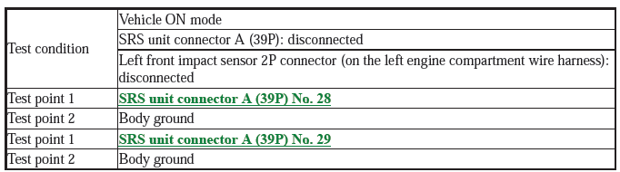 Supplemental Restraint System - Diagnostics